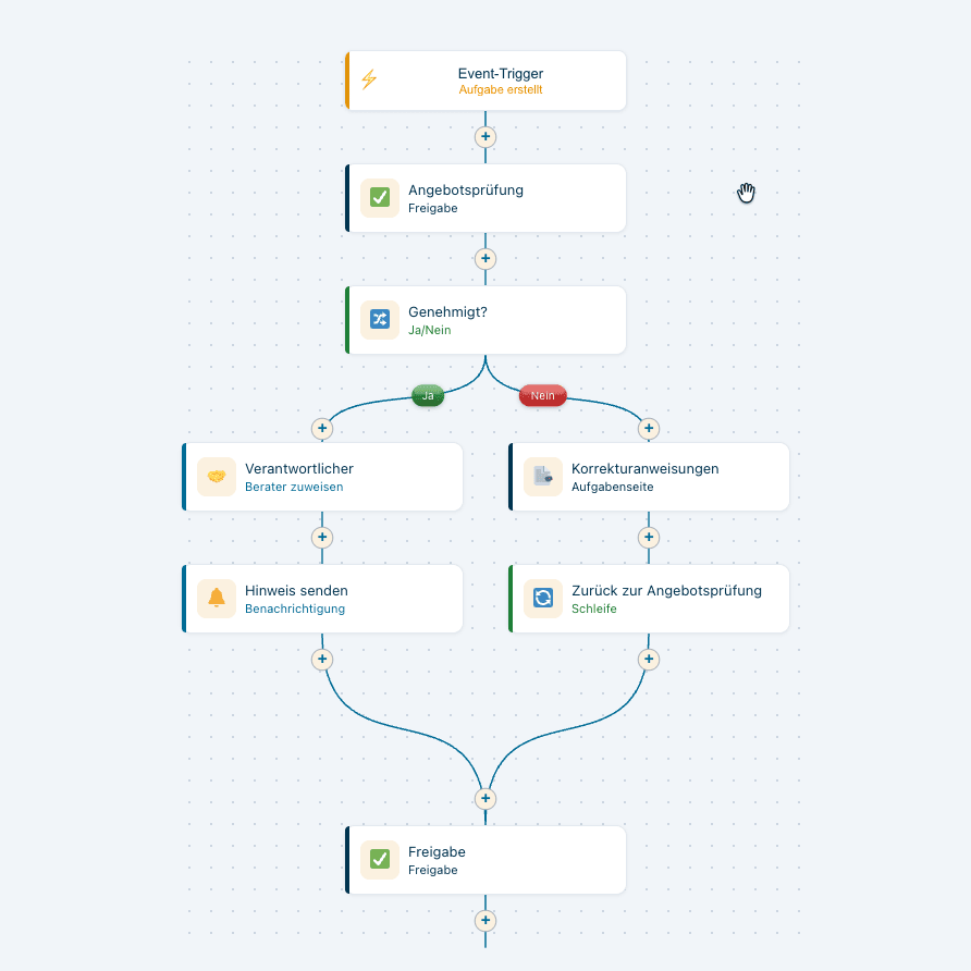 Das Workflow-Cockpit in Octoserv mit Status-Kacheln, offenen Aufgaben und laufenden Prozessen mit Fortschrittsbalken